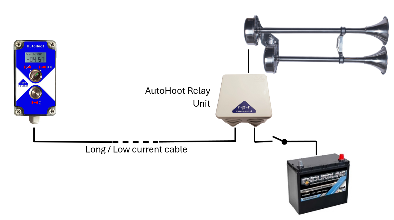 AutoHoot Relay Unit Application