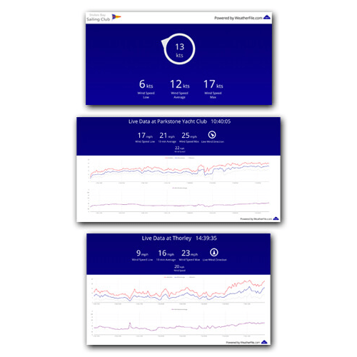 WeatherFile Display Processor