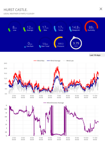 WeatherFile (PRO) Principal Race Officer System