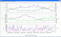 Communicator software screenshot - graph of data