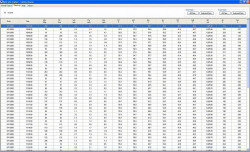 Communicator software screenshot - table of data