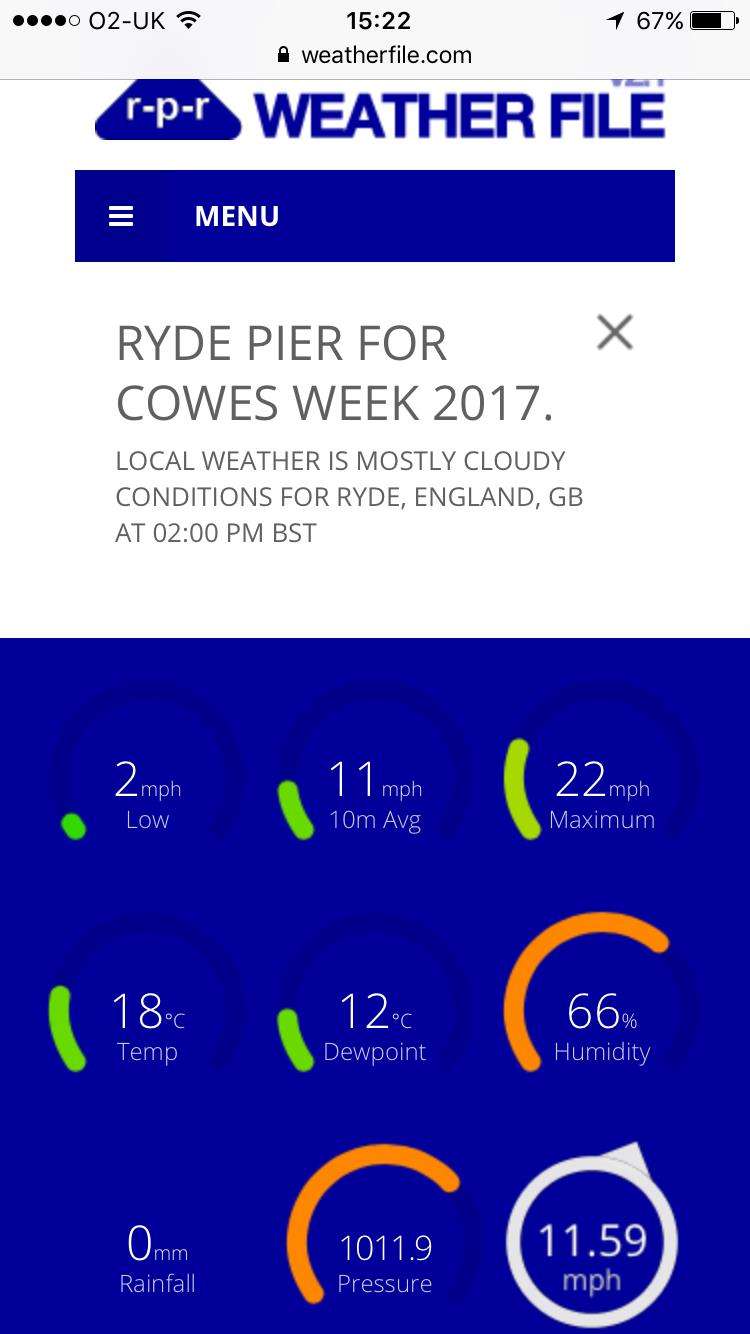 cowes week 2017