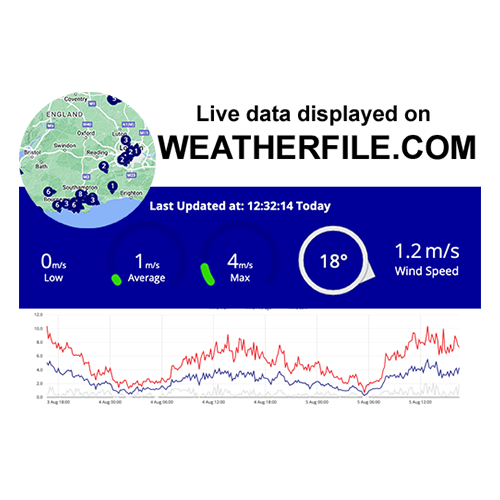 WeatherFile Systems