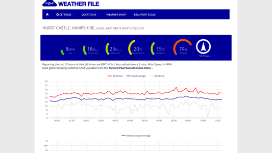 WEATHERFILE.COM Hits 2 Million Page Views & Mobile Friendly