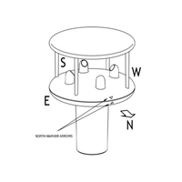 Gill WindSonic M Anemometer