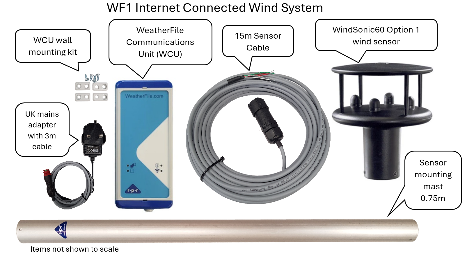 Wind Internet WF1 Internet Connected Wind System – Richard Paul Russell