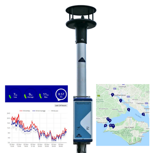 WF1 Internet Connected Wind System