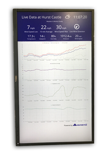 WeatherFile Connected Monitor