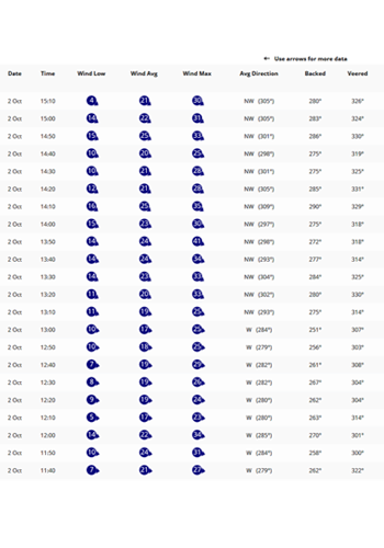 WeatherFile 10 Min Averages